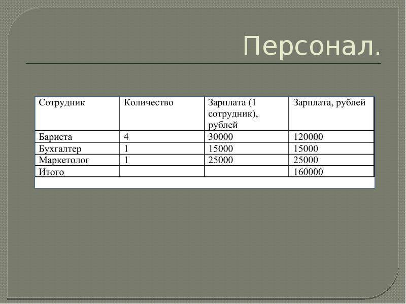 Готовый бизнес план кофейни готовый с расчетами презентация