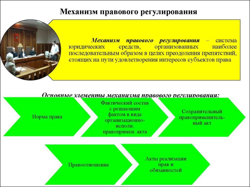Действие механизма правового регулирования в современной россии | статья в журнале «молодой ученый»