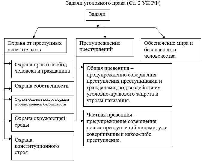 Уголовное право в схемах особенная часть бриллиантов