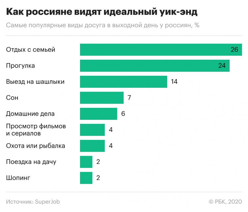 Где проводят опросы россиян