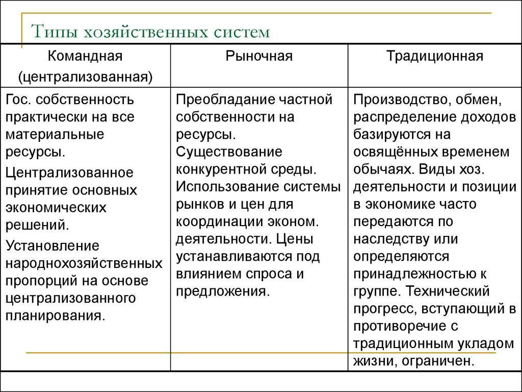 Признаки командной экономики схема - 98 фото