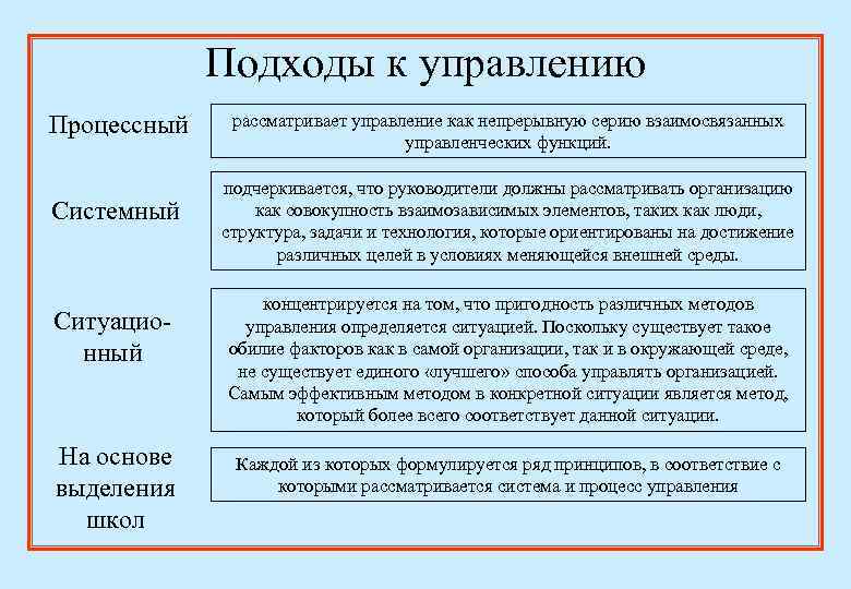 Системный подход в управлении проектами примеры