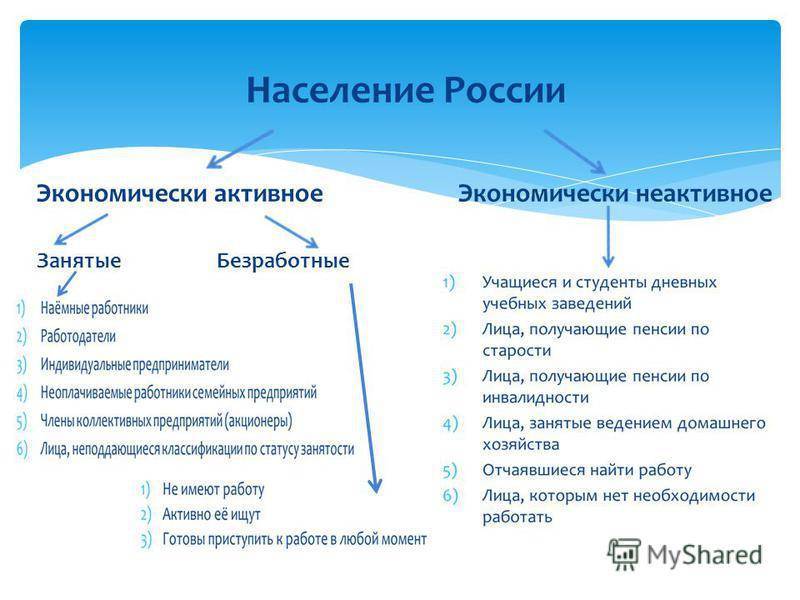 Экономически занятое население. Экономически активное и НЕАКТИВНОЕ население. Экономически активное население и экономически НЕАКТИВНОЕ население. Экономическое активе и НЕАКТИВНОЕ население. Экономическая активность и неактивность населения.