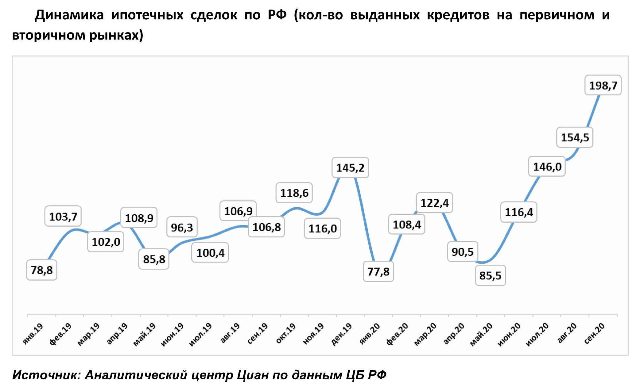 Как менялась ставка по ипотеке в россии: правдивые цифры с 90-х по наши дни