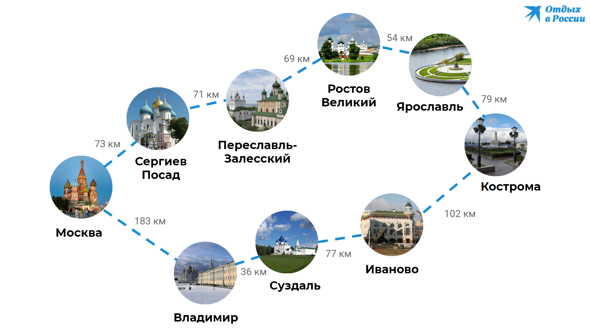 Золотое кольцо россии: города и их достопримечательности