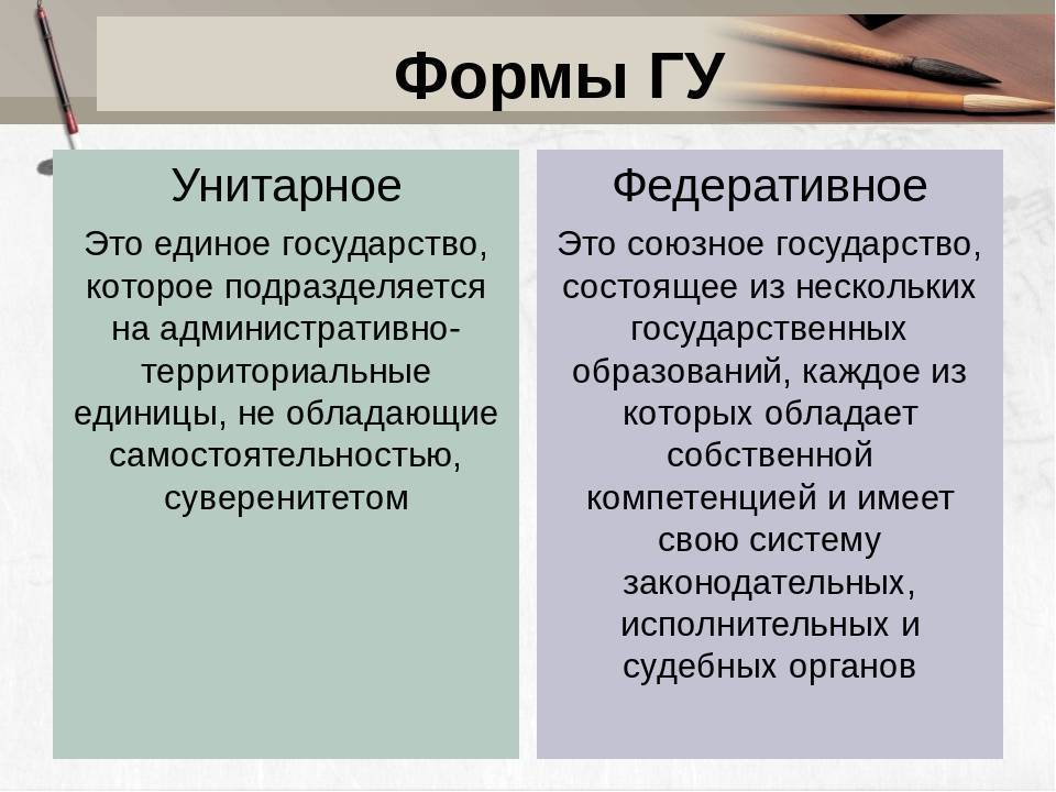 Что такое унитарное государство? примеры и виды унитарного государства :: businessman.ru