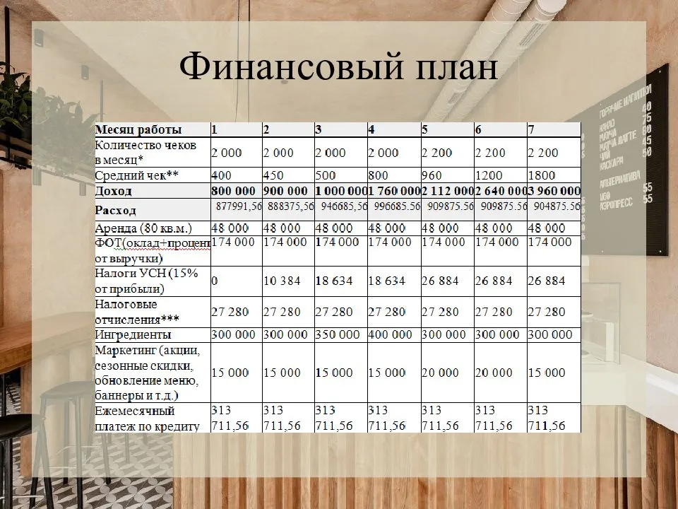 Что нужно для открытия ресторанного бизнеса: пример финансового и календарного плана с расчетами, сколько стоит и как открыть свой ресторан | easybizzi39.ru