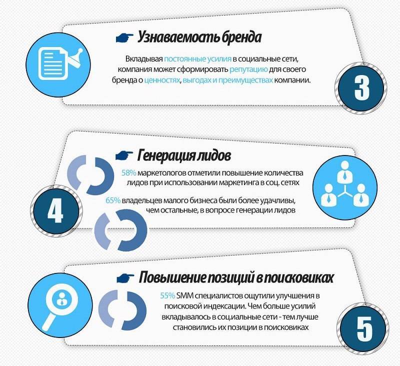 Узнаваемость бренда: оценка и повышение уровня знания на практике — powerbranding.ru