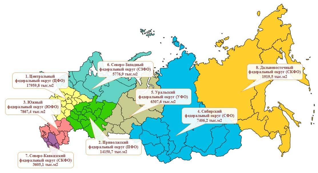 Федеральные округа россии - federal districts of russia - wikipedia