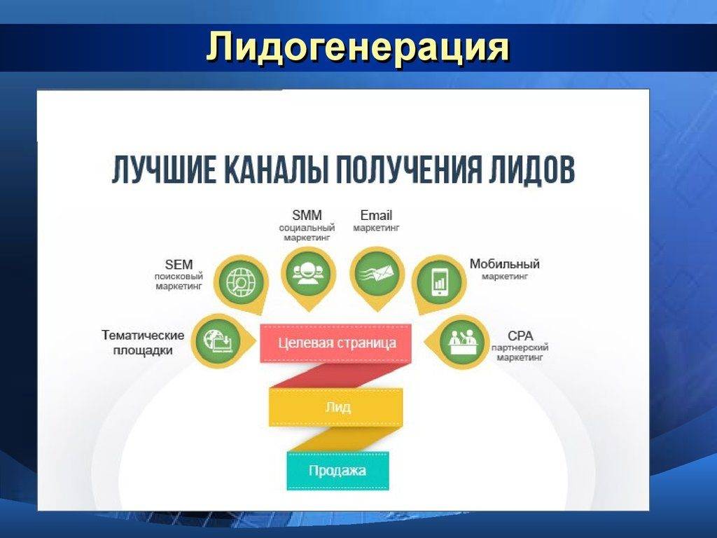 Лиды и лидогенерация: понятие, цель и применение на практике