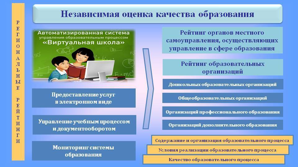 Система оценивания картинки для презентации