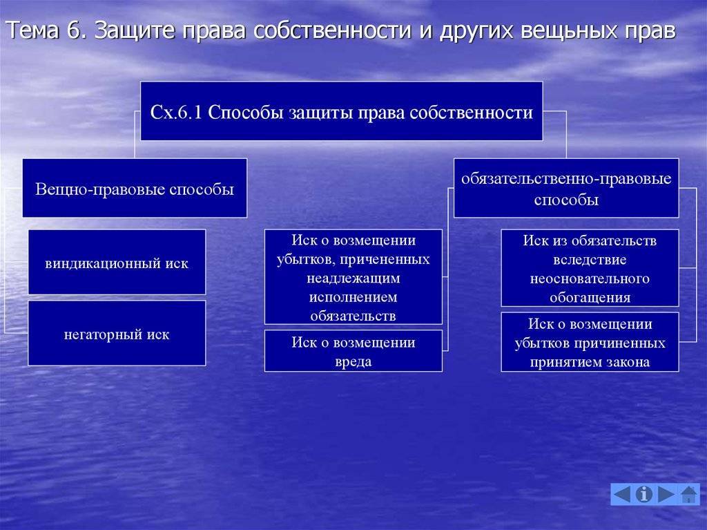 Защита права собственности. способы защиты права собственности :: businessman.ru