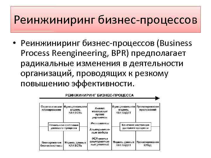 Проект реинжиниринга предприятия предполагает построение моделей двух типов