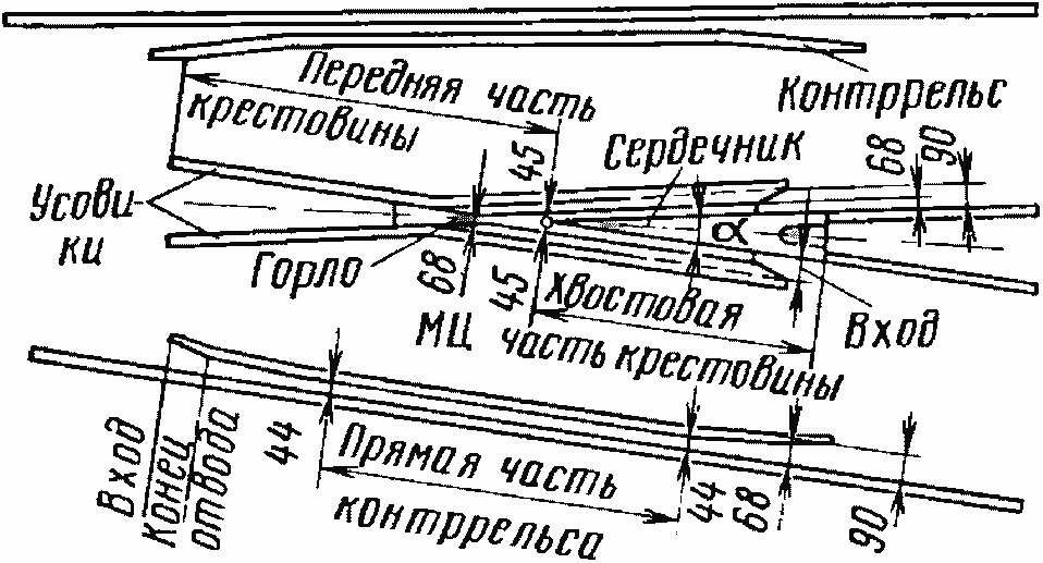 Стрелочный перевод схема с описанием