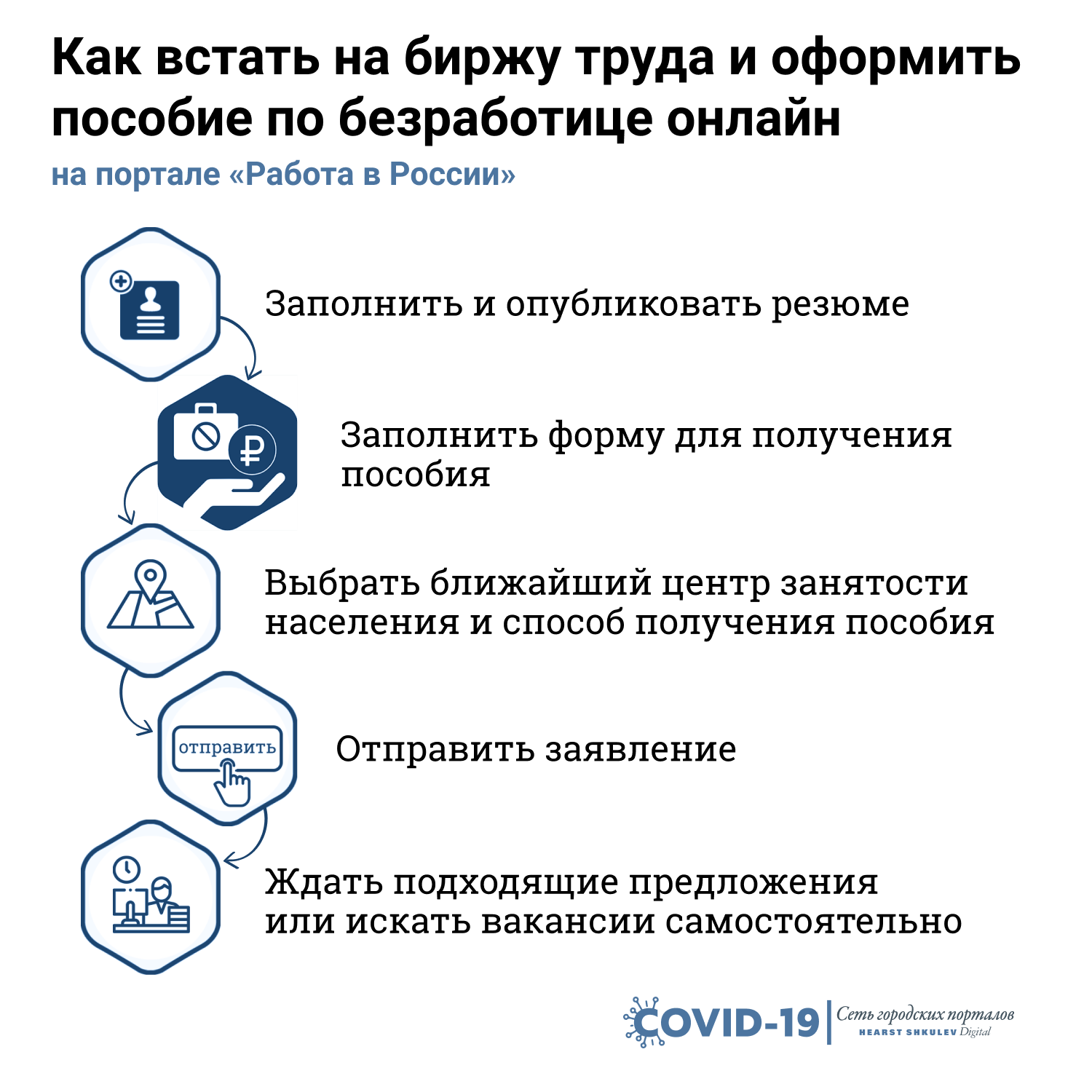 Подавать заявление по безработице. Встать на учет в центр занятости мобильное приложение. Инфографика новости. Мошеннические биржи труда. Инфографика 2022.