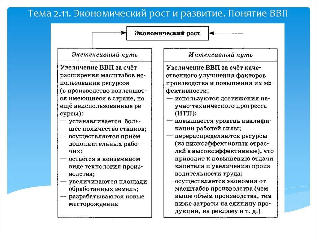 Экономический рост и экономическое развитие – что это и отличия - premudrosty.ru