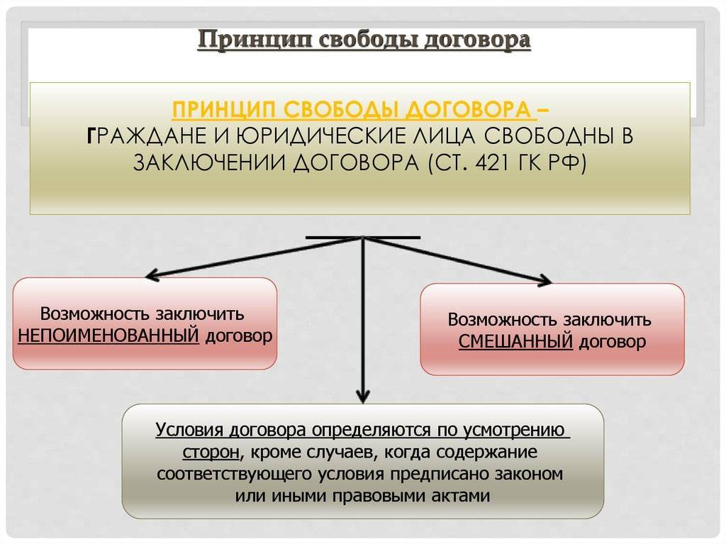 Как грамотно составить договор мены квартиры?