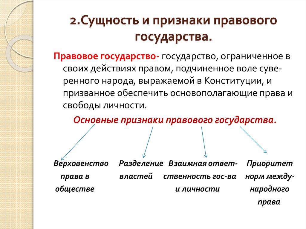 Правовое государство: основные компоненты, формирование идеи, признаки, определение, построение в современной россии