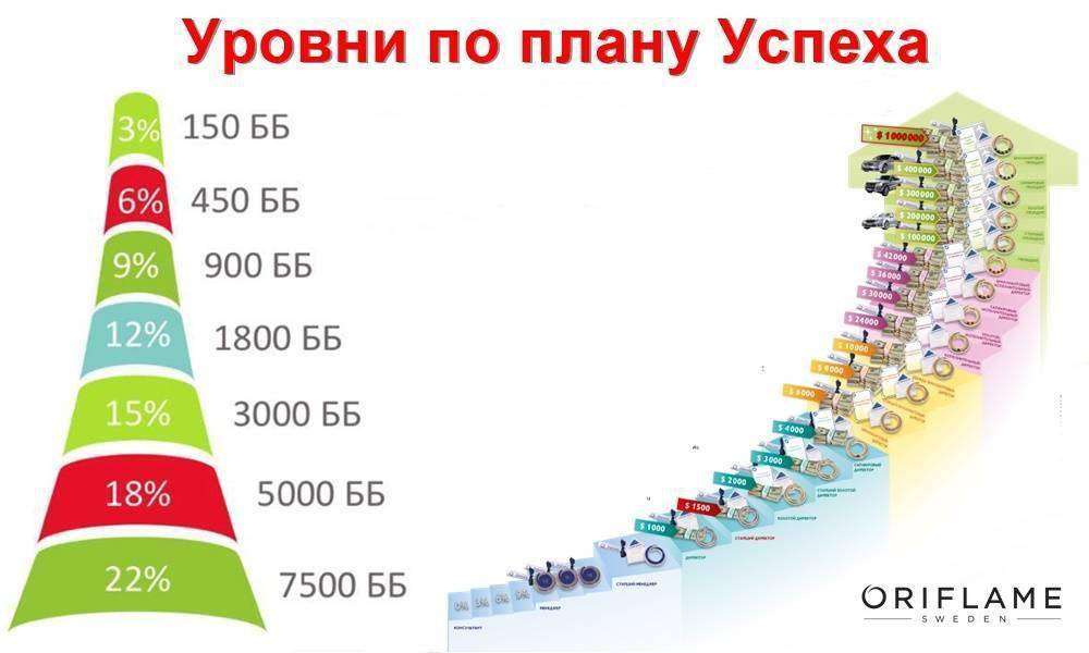 Кто получает больше всех в мире за 1 день