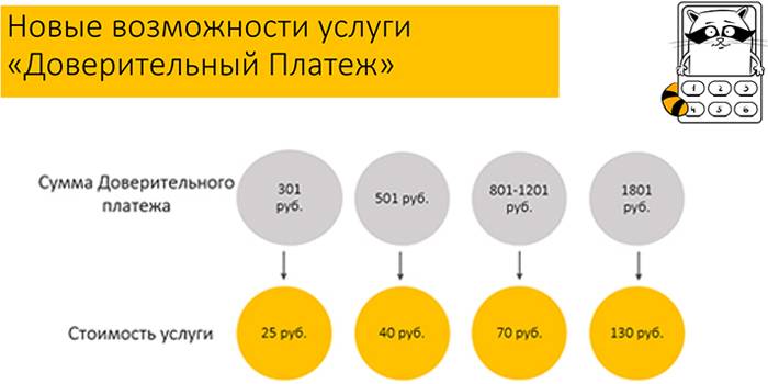 Доверительный платеж билайн на домашний интернет - как взять