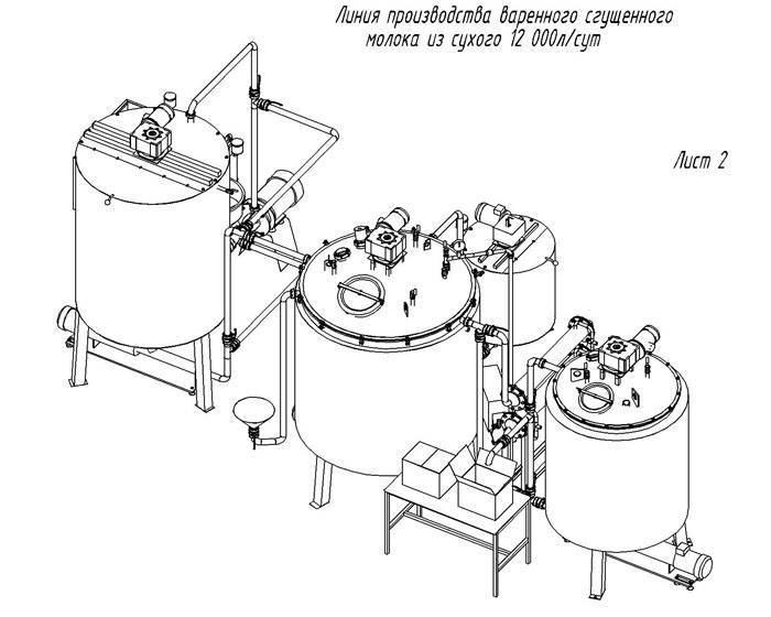 Оборудование для переработки молока: мини-цех, установки, модули