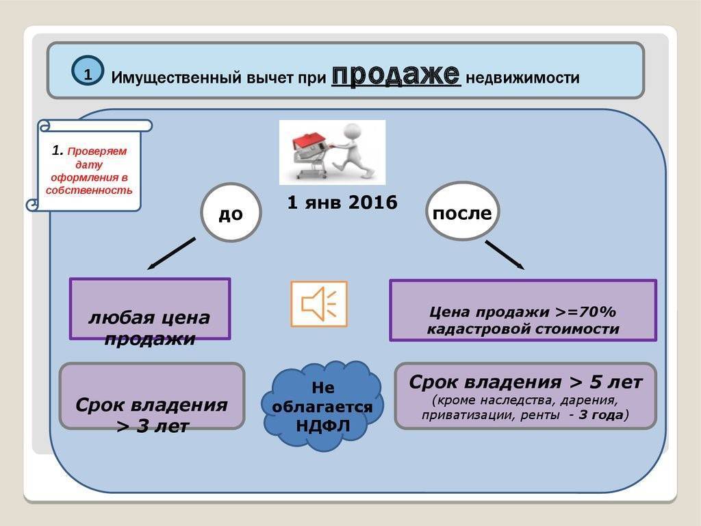 Схемы развода при продаже квартиры