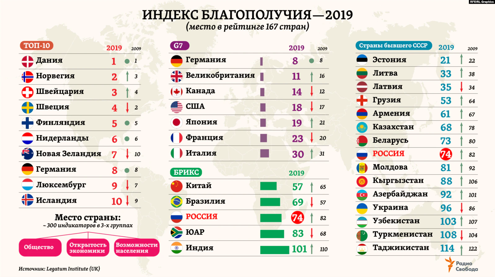 Уровень жизни в рф – 2019. рейтинг стран
