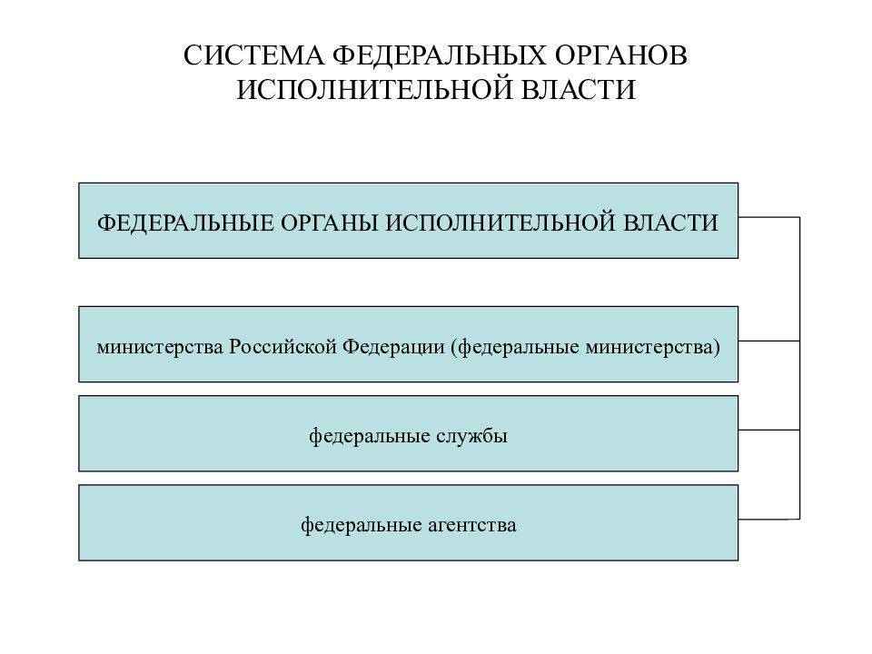Система и структура федеральных органов исполнительной власти российской федерации. часть 2