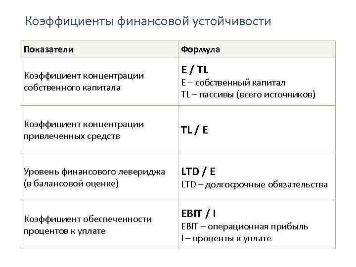 Коэффициент финансовой активности формула по балансу - buhgalter-rostova.ru
