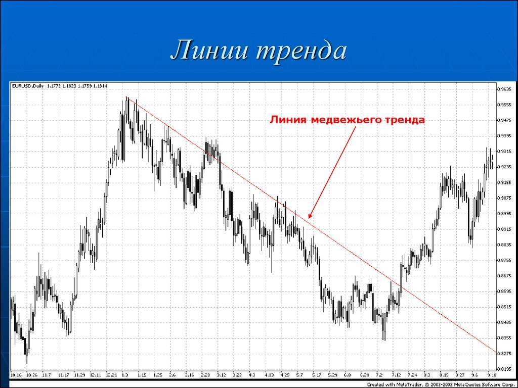 Как нарисовать линию тренда на графике