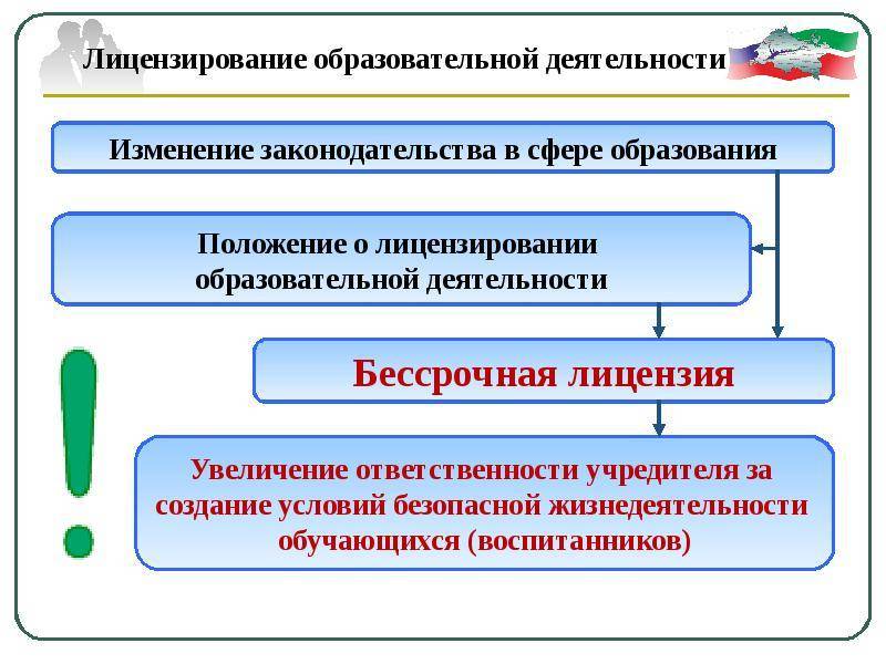 Лицензирование образовательной деятельности презентация