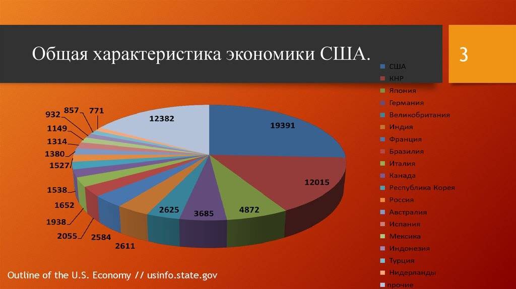 Сравнительная характеристика сша и россии :: syl.ru