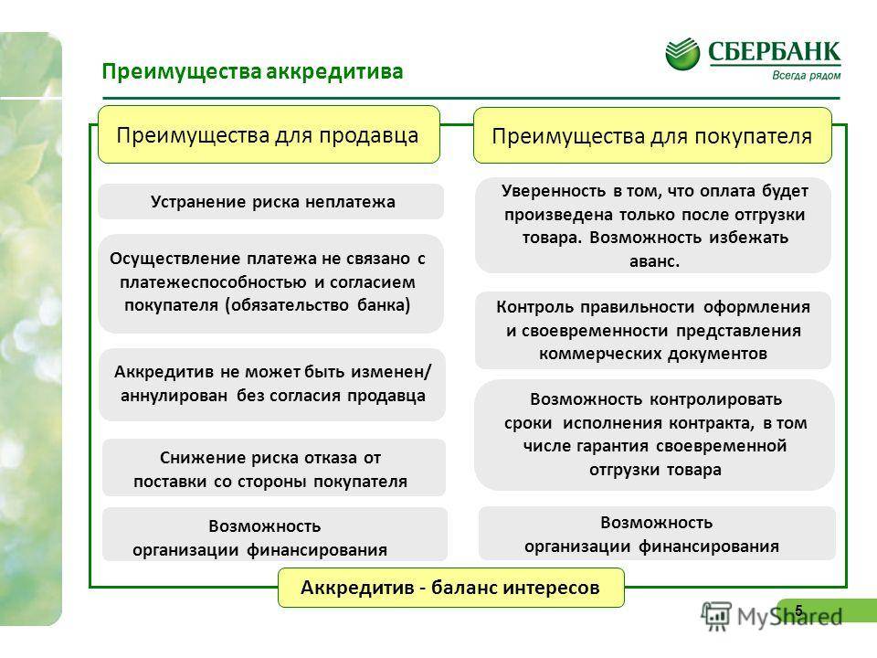 Аккредитивы - это что такое простым языком? аккредитив: виды, формы и схема :: syl.ru