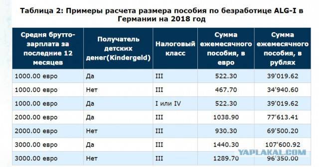 Пособие по безработице в германии: размер, необходимые документы и отзывы :: businessman.ru