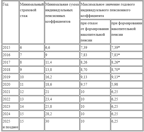 Пенсия в беларуси в 2019, 2020: минимальная, средняя + повышение