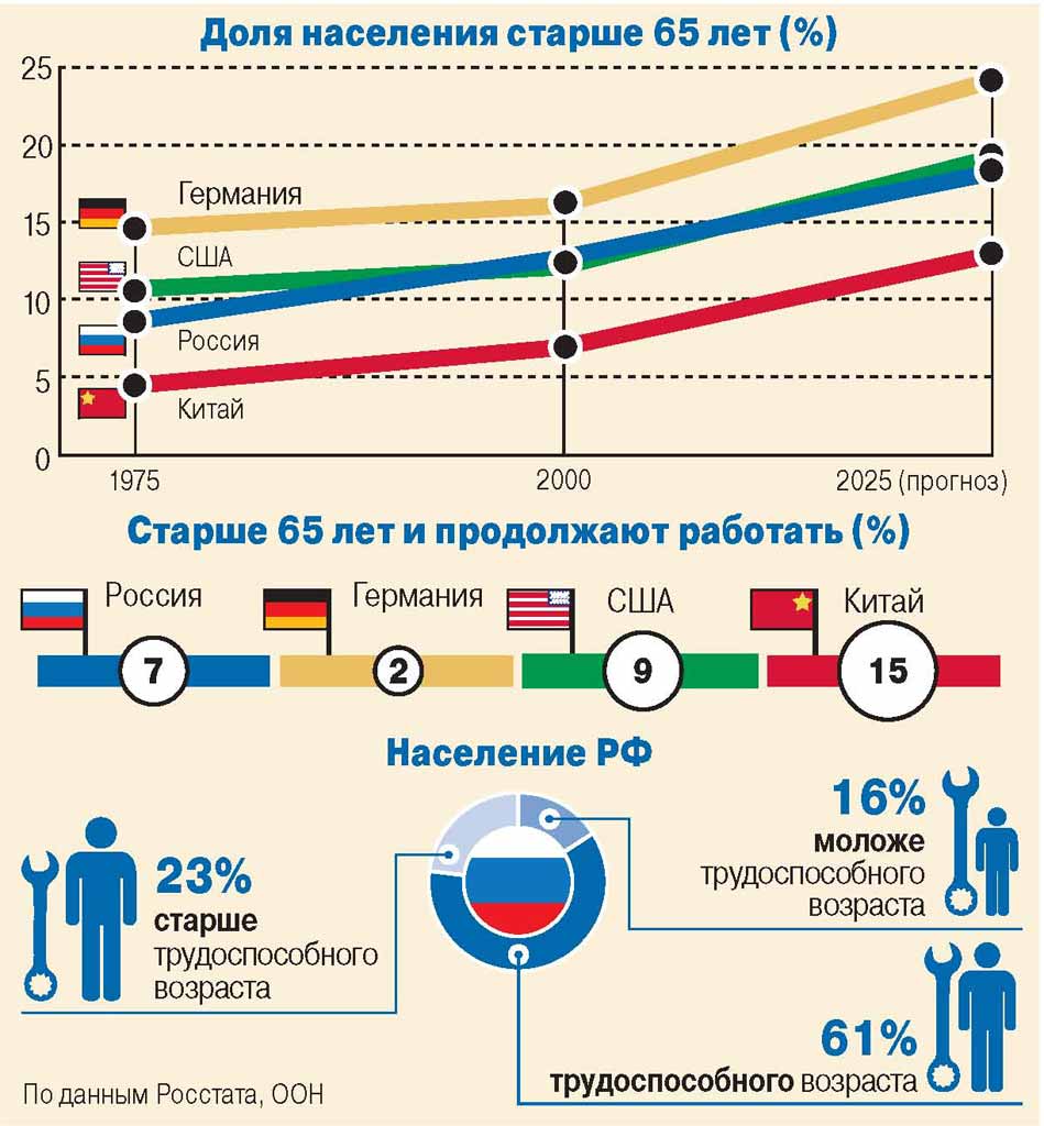 Численность взрослого населения россии 2021: статистика по годам, регионам и странам