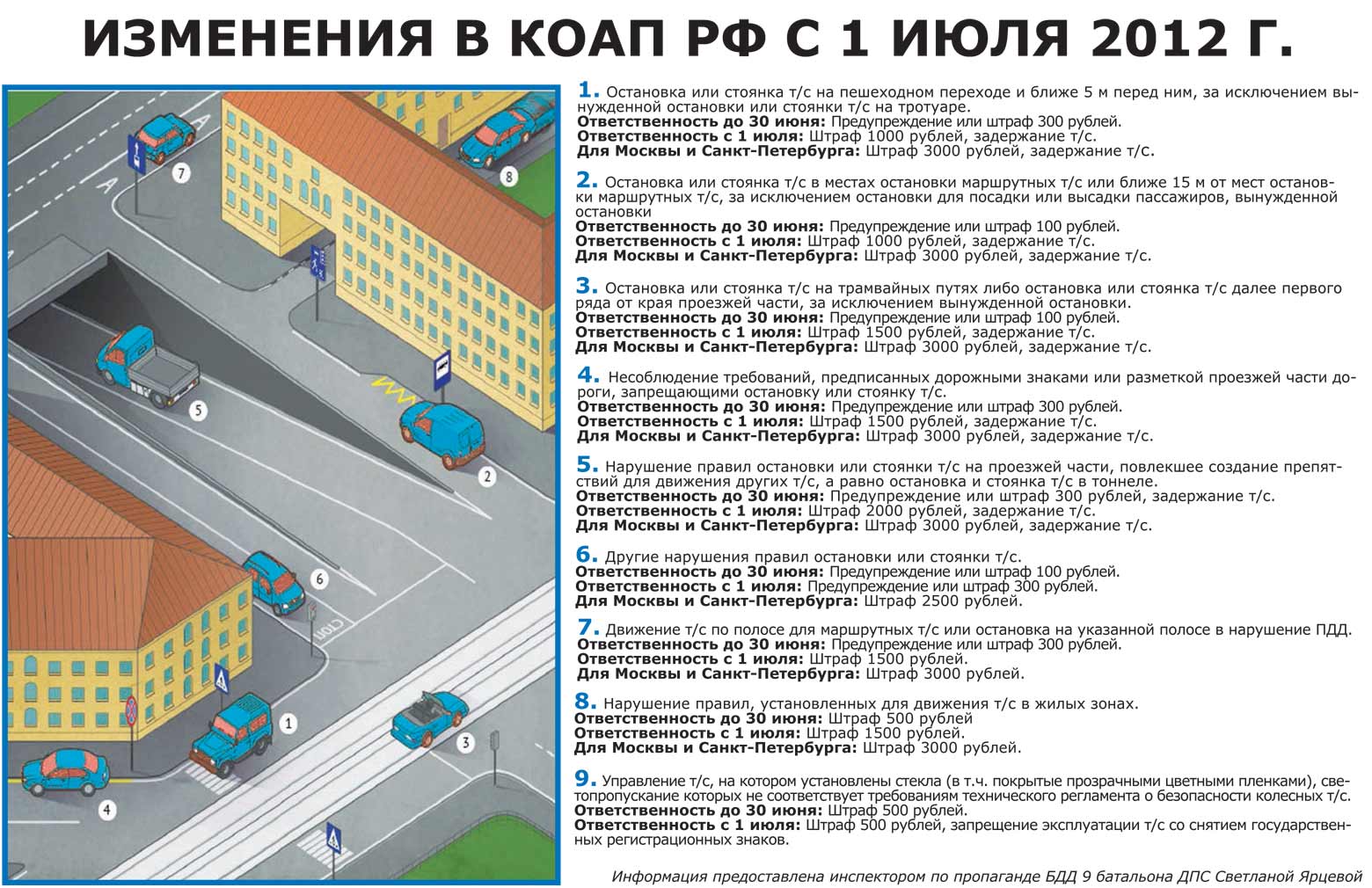 Особенности поведения водителей и пешеходов в жилых зонах и в местах парковки