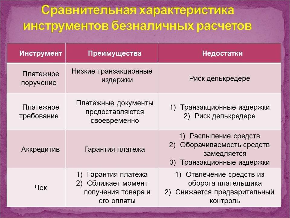 Обзор сервисов рекуррентных платежей в россии | альянс свободных предпринимателей | блог