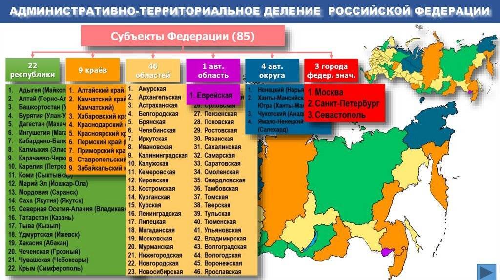 Автономные округа российской федерации список. автономный округ