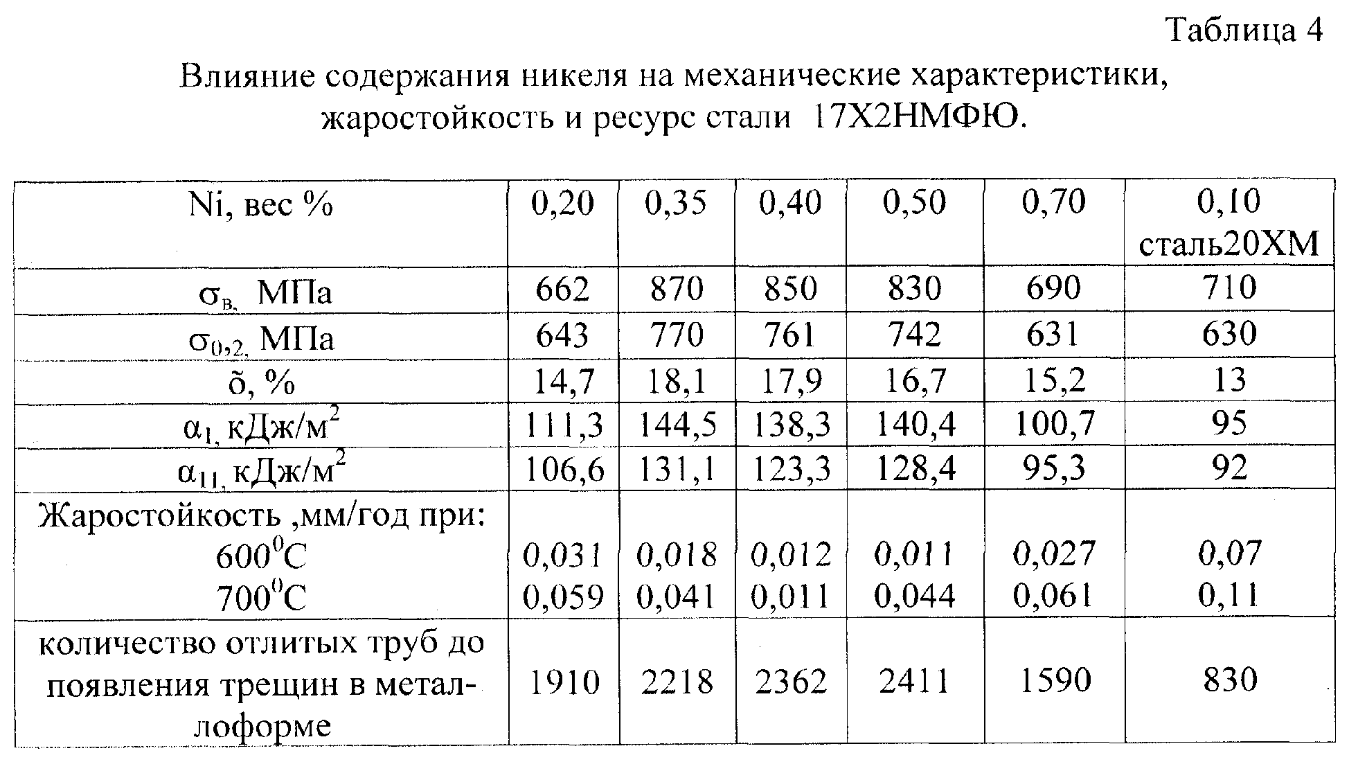 Сталь 40х расшифровка марки стали. Сталь марки 20. Сталь 20 расшифровка стали. Сталь 40х13 термообработка. Сталь марки 20 характеристики.