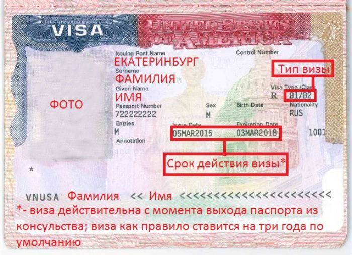 Гостевая виза: особенности и правила — все о визах и эмиграции