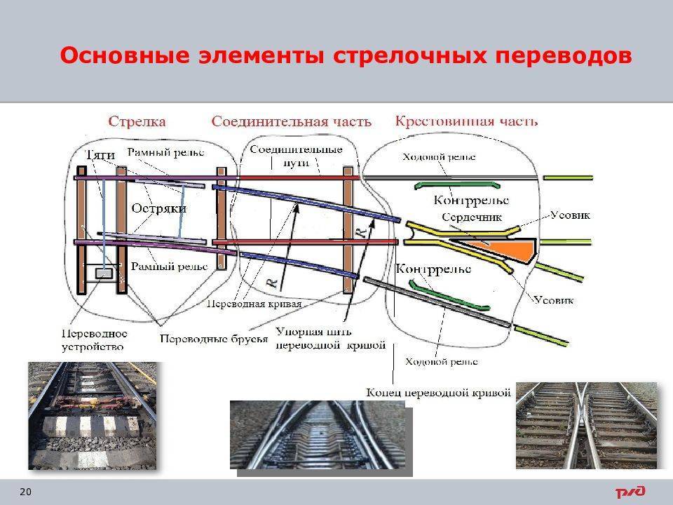 Схема обыкновенного стрелочного перевода