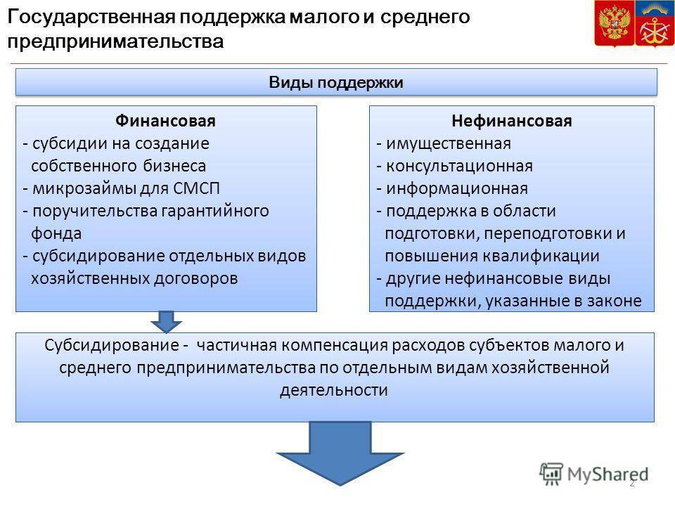 Банк россии запустил три программы льготного кредитования малого и среднего бизнеса