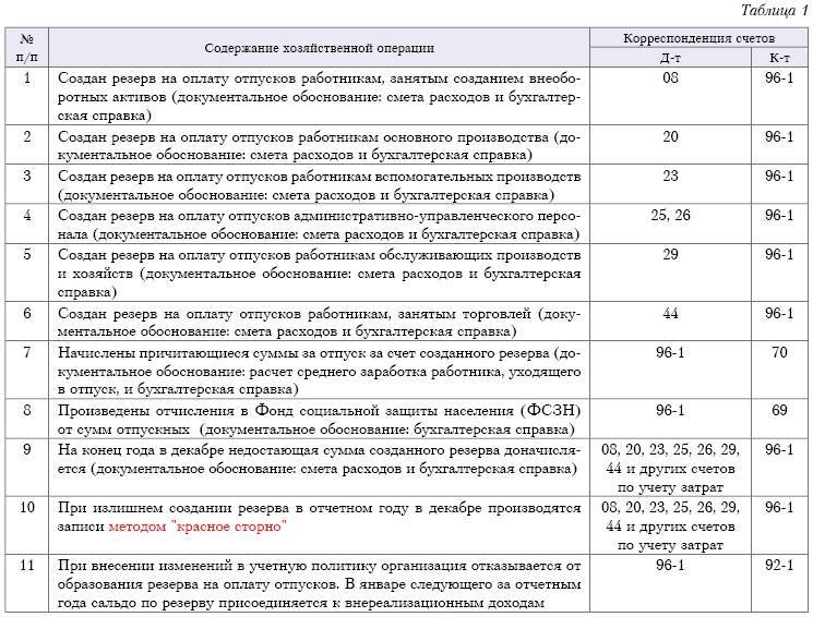 Какие расходы поможет оплатить резервная карта