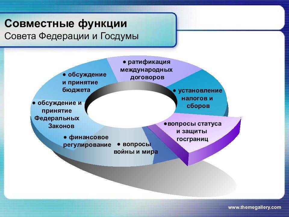 Структура управления организацией