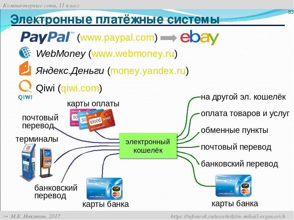 Чем различаются банковская платежная карта и электронные деньги обществознание