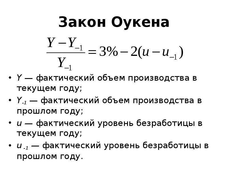 Потенциальный ввп. закон оукена. валовой внутренний продукт :: businessman.ru