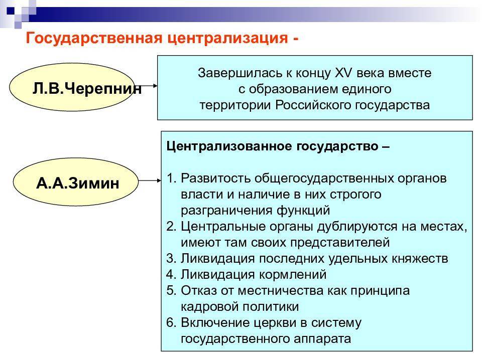 Релейно процессорная централизация это