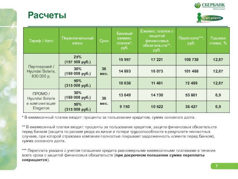 Что будет с инфляцией и ставками по кредитам и депозитам до конца 2022 года? | банки.ру