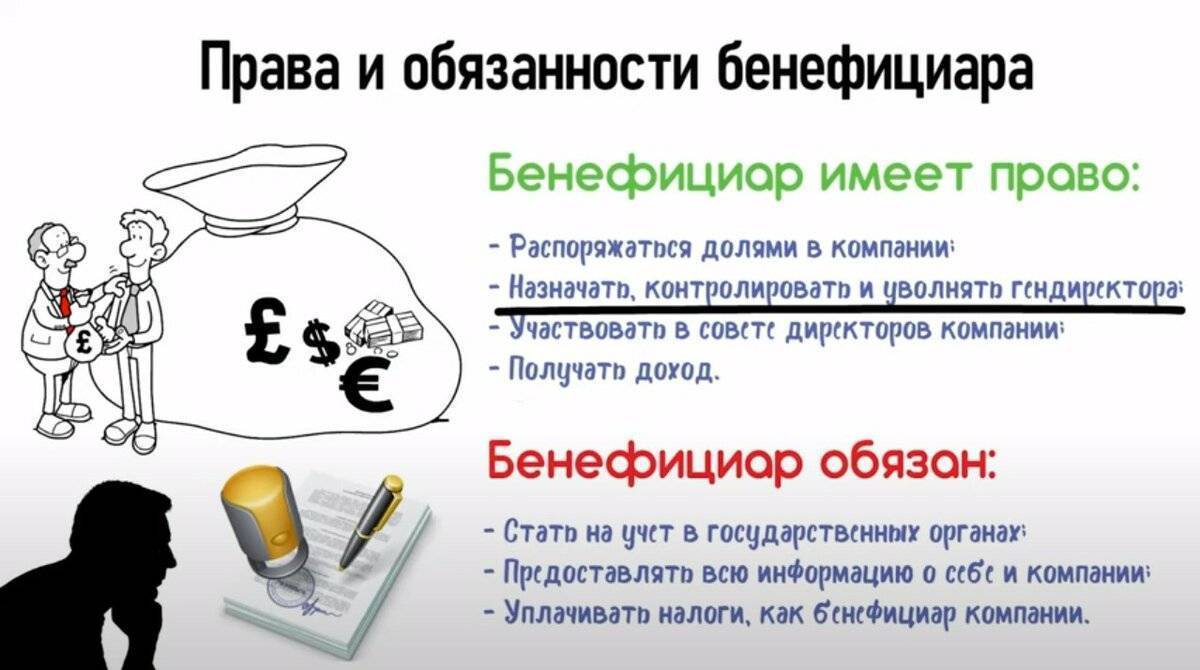 Бенефициар, или выгодоприобретатель - кто это такой, отличие от конечного бенефициара + образец заполнения сведений о бенефициарных владельцах